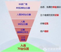 大(dà)連依利特P1201高(gāo)效液相(xiàng)色譜儀榮獲“國(guó)産好(hǎo)儀器(qì)”稱号..
