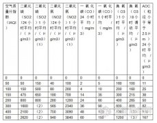 新的(de)簡潔區(qū)分(fēn)“霧”與“霾”評價方法初探