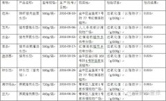 今天是(shì)冬至，讓檢測數(shù)據告訴你(nǐ)誰家(jiā)的(de)餃子(zǐ)品質好(hǎo)