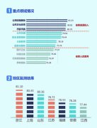 我國(guó)發布首個(gè)公共服務質量監測報(bào)告 首推第三方