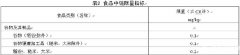 中國(guó)分(fēn)析測試協會(huì)發布镉大(dà)米篩檢标準（CAIA标準)