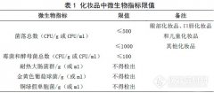 化(huà)妝品要(yào)做(zuò)哪些(xiē)檢測，你(nǐ)知(zhī)道(dào)嗎(ma)？