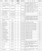 國(guó)務院決定取消的(de)62個(gè)職業(yè)資格許可(kě)和(hé)認定事(shì)項名錄