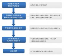 檢測機(jī)構為(wèi)何要(yào)上(shàng)新三闆？怎麽上(shàng)？（附新三闆檢測機(jī)構最新财報(bào)盤點）..