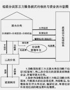 廣州垃圾分(fēn)類引入第三方效果如(rú)何?