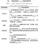國(guó)內(nèi)外(wài)VOCs排放(fàng)标準體(tǐ)系對(duì)比研究分(fēn)析