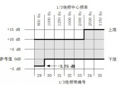 2016年(nián)4連發：國(guó)家(jiā)标準委更新4項國(guó)家(jiā)标準