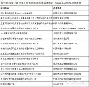 國(guó)家(jiā)對(duì)于國(guó)産質譜研發的(de)支持進入了(le)“深水(shuǐ)區(qū)”