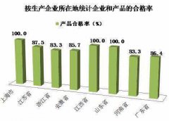 國(guó)抽解讀(dú)：電(diàn)冰箱能(néng)效等級标稱不(bù)可(kě)任性
