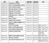 17項儀器(qì)儀表國(guó)家(jiā)校(xiào)準規範批準實施