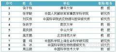 重點關注：生(shēng)物(wù)醫(yī)學重點專項背後“66位評議(yì)專家(jiā)”名單揭曉！..