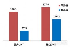 進口液态奶有(yǒu)風(fēng)險——《中國(guó)奶産品質量安全研究報(bào)告》首次發布..