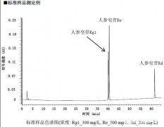 應用(yòng)：參照(zhào)藥典，測定人(rén)參總皂苷的(de)含量