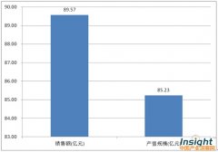 上(shàng)海(hǎi)檢測行(xíng)業(yè)市(shì)場(chǎng)分(fēn)析