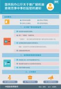 國(guó)務院：推廣随機(jī)抽查規範事(shì)中事(shì)後監管答(dá)記者問(wèn)