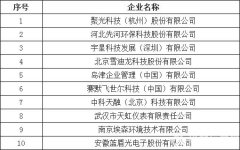 2015年(nián)我國(guó)環境監測行(xíng)業(yè)競争格局及細分(fēn)産業(yè)分(fēn)析