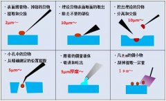 圖解顯微(wēi)制(zhì)樣技(jì)術(shù)