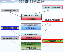 ISO15189的(de)前世今生(shēng)與來(lái)世170915