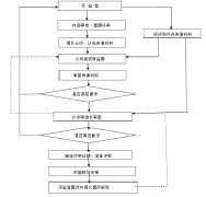 進行(xíng)實驗室認可(kě)的(de)工(gōng)作(zuò)心得(de)