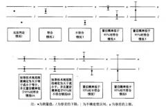 新版ISO17025如(rú)何對(duì)結果的(de)符合性作(zuò)出判斷