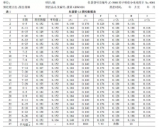 教你(nǐ)用(yòng)Excel繪制(zhì)實驗室質量控制(zhì)圖