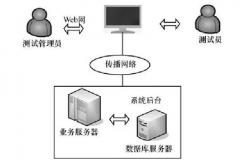 實驗室如(rú)何實現(xiàn)自(zì)動化(huà)管理(lǐ)？