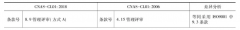 實驗室做(zuò)好(hǎo)管理(lǐ)評審，要(yào)注意新版準則的(de)這(zhè)些(xiē)變化(huà)