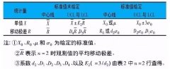 在實驗室中，樣本可(kě)以做(zuò)出質控圖
