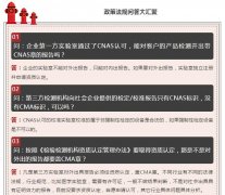 檢驗檢測行(xíng)業(yè) | 政策法規問(wèn)答(dá)大(dà)彙聚