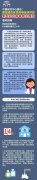 中國(guó)疾控中心提示：家(jiā)庭成員(yuán)有(yǒu)發熱(rè)等症狀時(shí)的(de)預防指南(nán)..