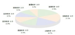 國(guó)家(jiā)重點實驗室、國(guó)家(jiā)工(gōng)程中心、企業(yè)重點實驗室年(nián)度報(bào)告(含通(tōng)訊錄)..