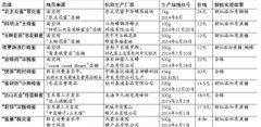網購(gòu)蜂蜜抽檢僅3成合格 專家(jiā)說(shuō)法 實驗驗證