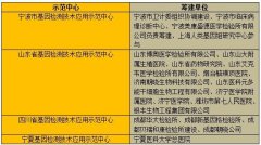 發改委批複建設27個(gè)基因檢測技(jì)術(shù)應用(yòng)示範中心（附第一(yī)批名單）..