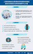 國(guó)務院印發《方案》：檢驗檢測再迎政策利好(hǎo)