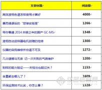 第七屆科(kē)學儀器(qì)網絡原創大(dà)獎賽11月(yuè)獲獎作(zuò)品推薦