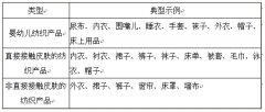 3+2 讀(dú)懂(dǒng)服裝檢測國(guó)家(jiā)标準