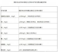 飲用(yòng)水(shuǐ)污染事(shì)件(jiàn)頻(pín)發 嬰幼兒(ér)飲用(yòng)水(shuǐ)标準受關注
