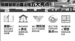 四川将施行(xíng)我國(guó)首部治霾法規
