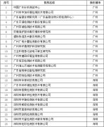 廣東(dōng)公布首批政府購(gòu)買環境監測服務機(jī)構名單