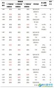 衛生(shēng)部：2015全國(guó)胎兒(ér)無創産前檢測實驗室室間(jiān)質評申請(qǐng)開(kāi)始..