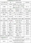 國(guó)産好(hǎo)儀器(qì)發展随想