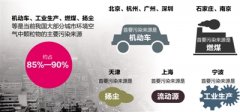 環境監測 數(shù)據真實是(shì)底線