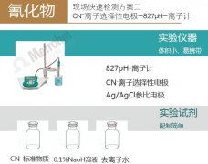 我們在行(xíng)動--天津港速測含氰水(shuǐ)和(hé)土(tǔ)壤再添兩方案