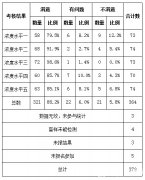 四種方法九類儀器(qì) 國(guó)家(jiā)監測網水(shuǐ)質氨氮檢測情況揭曉
